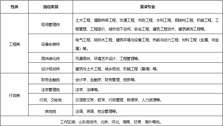 天元集團2024屆校園招聘公告(圖1)